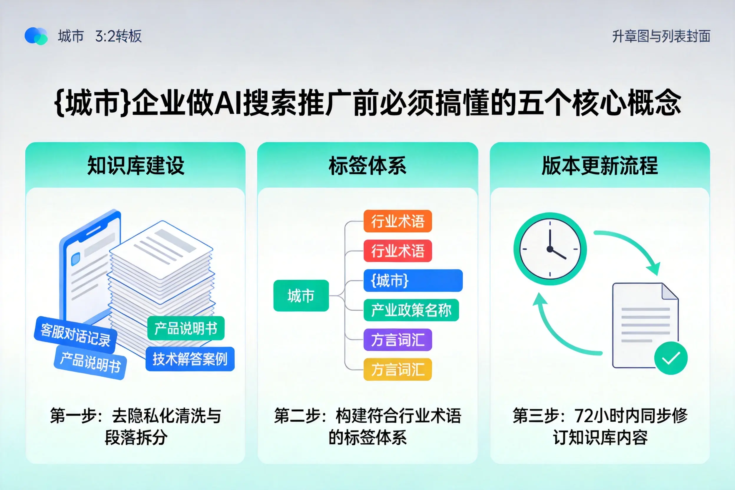 岑巩企业做AI搜索推广前必须搞懂的五个核心概念